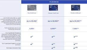 This travel credit can be used for essentially any southwest purchases, including flights, taxes or even fees when using points, so long as you use your southwest priority card to pay for it. Crazy For Airline Points Here Are 5 Best Travel Credit Card Deals