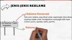 1) cara tradisional reklame dalam bentuk yang sederhana baik peralatan maupun teknik penyampaiannya. Ciri Fungsi Dan Jenis Reklame Bdr Kelas 6 Sd Osnipa