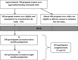 The edinburgh postnatal depression scale (translation arabic). Course Of Depression Symptoms Between 3 And 8 Months After Delivery Using Two Screening Tools Epds And Hscl 10 On A Sample Of Sudanese Women In Khartoum State Bmc Pregnancy And Childbirth Full Text