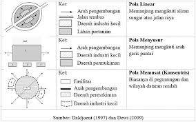 We did not find results for: Interaksi Keruangan Desa Dan Kota Pola Zona Kekuatan Titik Henti Dsb