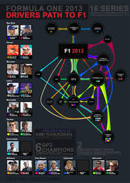 F1 Jobs How To Become An F1 Driver Your Startline For A Career In Motorsport