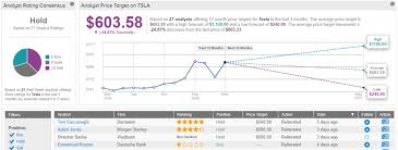 Tesla Tsla Stock Is A Winner But Its Valuation Is Getting Stretched Nasdaq