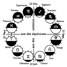 Quel est votre signe astrologique ? Les Signes D Ete