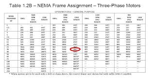 Ac Motor Frame Sizes Charts Damnxgood Com