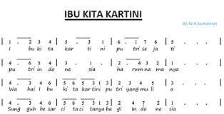 Not Angka Pianika Lagu Ibu Kita Kartini - W.R Supratman