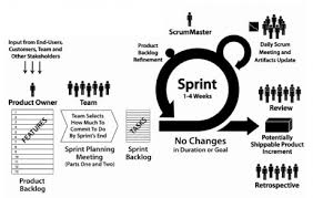 Scrum Based Task Management 1 Intro Roles Agile Scrum Software Development Agile Scrum Agile Software Development