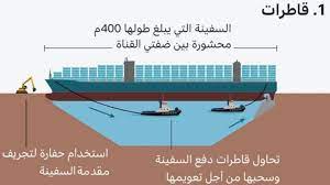 وذكرت خدمة المعلومات البحرية inchcape shipping أنه يجري تأمين السفينة في الوقت الحالي. Anldclowjbcx1m