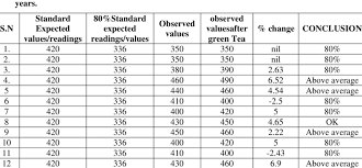 Peak Expiratory Flow Rate Sex Female Height 160 Cm Age Group