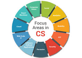 Why Should One Apply For M Tech Specialization In Cse Computer Science Security Application Engineering Branches