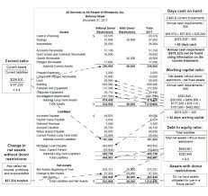 Company Profit Sheet Templates 10 Free Docs Xlsx Pdf Balance Sheet Cash Flow Statement Positive Cash Flow