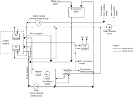 Marine engine cooling system diagram. Engine Cooling An Overview Sciencedirect Topics