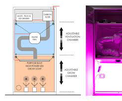 Start creating your grow box so you can start planting fruits and vegetables that you and your family can consume. Fully Adjustable Diy Led Grow Light And Grow Box Complete Light And Cabinet Build All Under 300 Diy Led Grow Lights Led Grow Lights Grow Lights