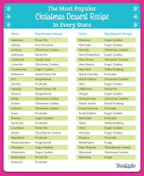 From christmas pie and tarts to beautiful christmas cakes. Trends Reveal Favorite Holiday Dinners And Desserts In Kentucky Indiana