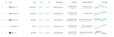 Ripple (xrp) market capitalization as of february 22, 2021; Polkadot Overtakes Ripple And Is Now Number 4 Among Cryptocurrencies Block Builders Net