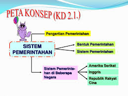 Maybe you would like to learn more about one of these? Ppt Peta Konsep Kd 2 1 Powerpoint Presentation Free Download Id 4562598