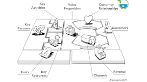 Business Model Canvas Business Model Canvas Business Canvas Business Development