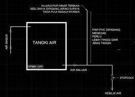 Cara buang sial menurut terapi feng shui yang pertama yaitu dengan memelihara tanaman hias pembersih udara yang cerah, ceria, dan subur. Panduan Mengatasi Airlock Pada Saluran Paip Tangki Onlajer