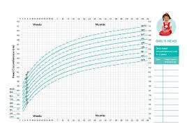 fetus head circumference ultrasound microcephaly calculator