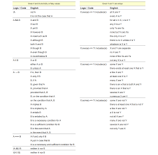 Boolean Logic In Javascript Nick Gard Medium