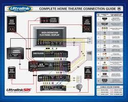 Home Theatre Connection Guide Audio Connections Video Connections Setup Home Theater Subwoofer Home Theater Setup Home Theater Wiring