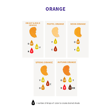 Color Right Food Coloring Chart Wilton