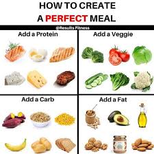 If You Are New To Healthy Eating And Don T Know Too Much About Nutrition Macros Or Calori Nutrition For Runners Healthy Eating Guidelines Nutrition Guidelines