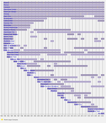 When you need your employees to function as a cohesive team, you may need to plan a few team building activities to get everyone together. List Of Premier League Clubs Wikipedia