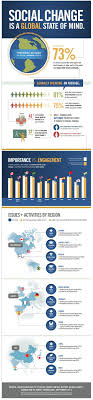 Social Change Is A Global State Of Mind Social Change Change Leadership Social Entrepreneurship