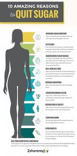 Healthyeatingdietplanforweightloss In 2020 No Sugar Diet Diet And Nutrition Sugar Detox