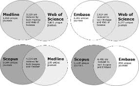 The web of science editors, in their sole discretion, may remove titles from coverage at any point if the titles fail to maintain our standard of quality, do not comply with ethical standards, or otherwise do not meet the web of science editors' decision on all matters relating to journal coverage will be final. Web Of Science And Scopus A Journal Title Overlap Study Emerald Insight