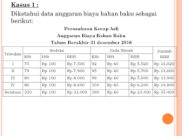 Anggaran bahan baku pengertian bahan baku yang digunakan untuk proses produksi terdiri dari bahan baku baku langsung (direct material) dan bahan baku tidak langsung (indirect material). Anggaran Bahan Baku Cherrya Dhia Wenny S E Ppt Download