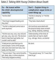 Children's understanding of death at different ages. Discussing Death With Young Children Zero To Three