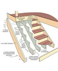 Maybe you would like to learn more about one of these? Rebuild An Old Deck With New Decking And Railings Diy Family Handyman