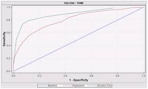Sas Help Center Model Comparison Node