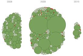 D3 Bubble Chart Tutorial Jim Vallandingham Maps And