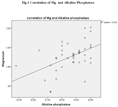 Low Alkaline Phosphatase Alp In Adult Population An