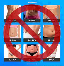 What Do Different Body Fat Percentages Look Like On Different People