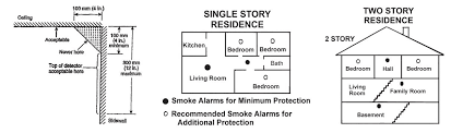 Smoke alarms shall be installed in bedrooms, in hallways outside. Smoke Carbon Monoxide Legislation Laws By State