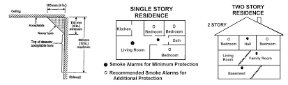 Section 314 of the 2018 nc residential building code reflects new requirements for smoke detectors which will. Smoke Alarm Placement Installation Tips Usi