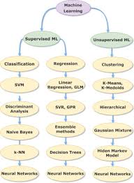 It is manufactured using intel's second 14 nm process node refinement. Machine Learning Algorithms For Social Media Analysis A Survey Sciencedirect