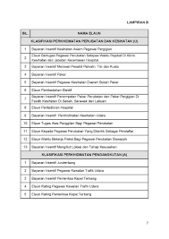 Edisi terkini bayaran insentif wilayah pindaan elaun dan kemudahan bagi perkhidmatan awam dan persekutuan the kaki wayang. Informasi Wilayah On Twitter Kenyataan Jabatan Perkhidmatan Awam Jpa Mengenai Pemberian Elaun Dalam Perkhidmatan Awam Elaunperkhidmatanawam Kwpmalaysia Https T Co X8gvkgqeid