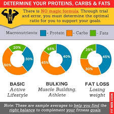 Pin On Macros