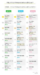 パソコン で 何 が できる