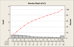 Pareto Chart For Rpn See Online Version For Colours