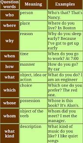 Pin By Phoebe Lung On English Learn English Grammar Learn English Words Teaching English Grammar