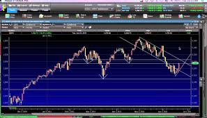 spx s p 500 chart analysis 6 21 2011 using etrade pro software