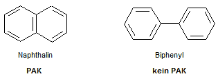 Der text dieser seite basiert auf dem artikel vorlage:pak aus der freien enzyklopädie wikipedia und ist unter der lizenz „creative commons attribution/share. Polycyclische Aromatische Kohlenwasserstoffe