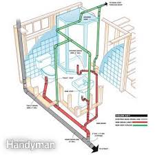 If you have a shower in your bathroom, draw a double rectangle with a cross inside of it. How To Plumb A Basement Bathroom Diy Family Handyman