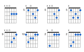 If you can easily play a major scale, you can use it to solo over chords (or without them) on any instrument. D Major 7th Guitar Chord Gtrlib Chords