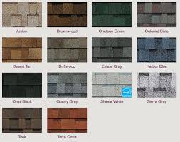 Owens corning installed faded shingles on our house in 2014. Roofs Contractors Networx Inc